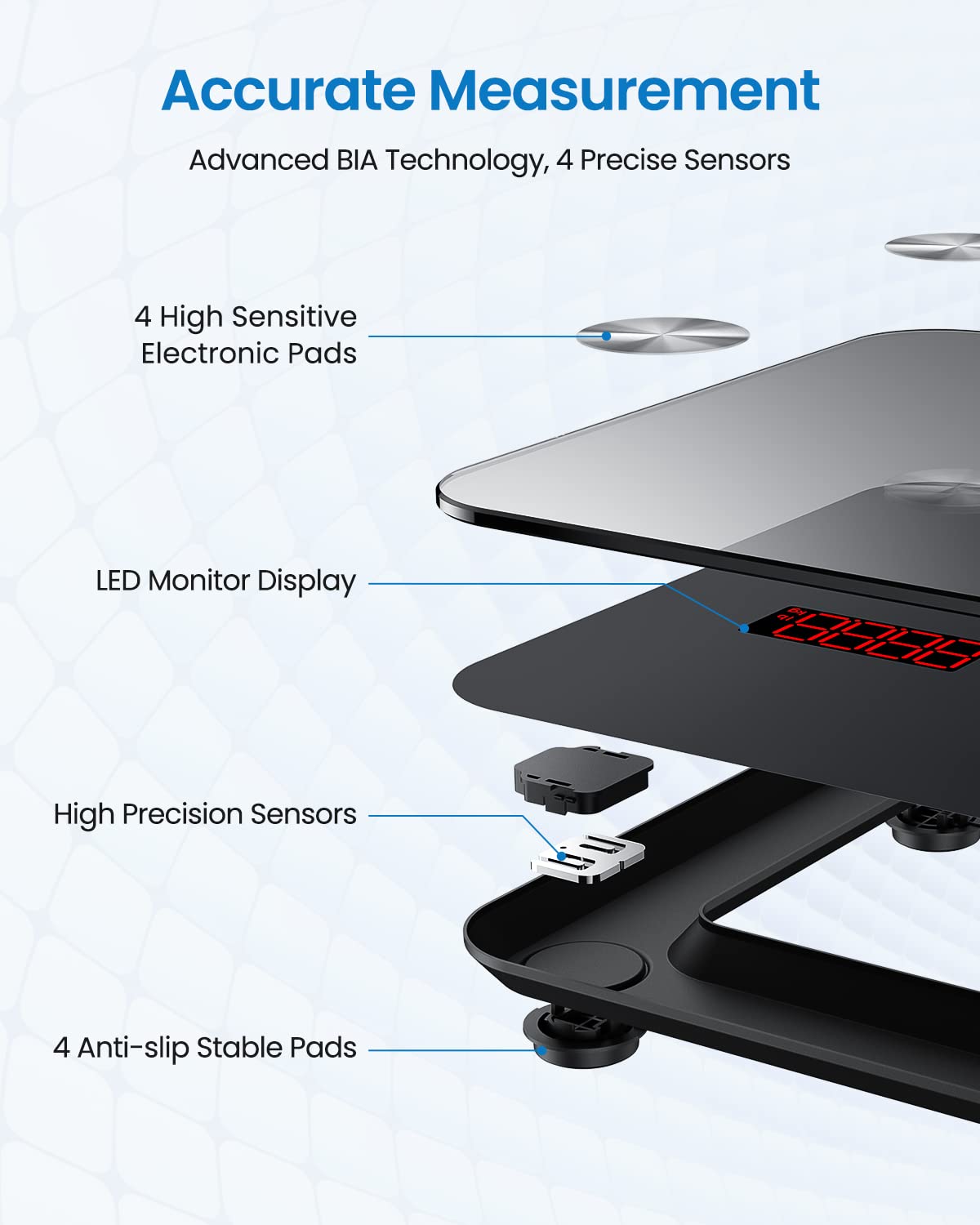 Scale for Body Weight, Digital Weighing Elis Scales with Body Fat, FSA/HSA Eligible Smart Bluetooth Body Fat Measurement Device, Body Composition Monitor with Smart App, 396Lbs